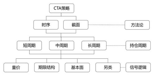 基金投資，別踩這5個雷 | 新方程投資手記