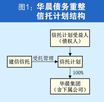 華晨破產重整迎闖關時刻 牽涉百家金融機構，債權人博弈或將影響重整走向